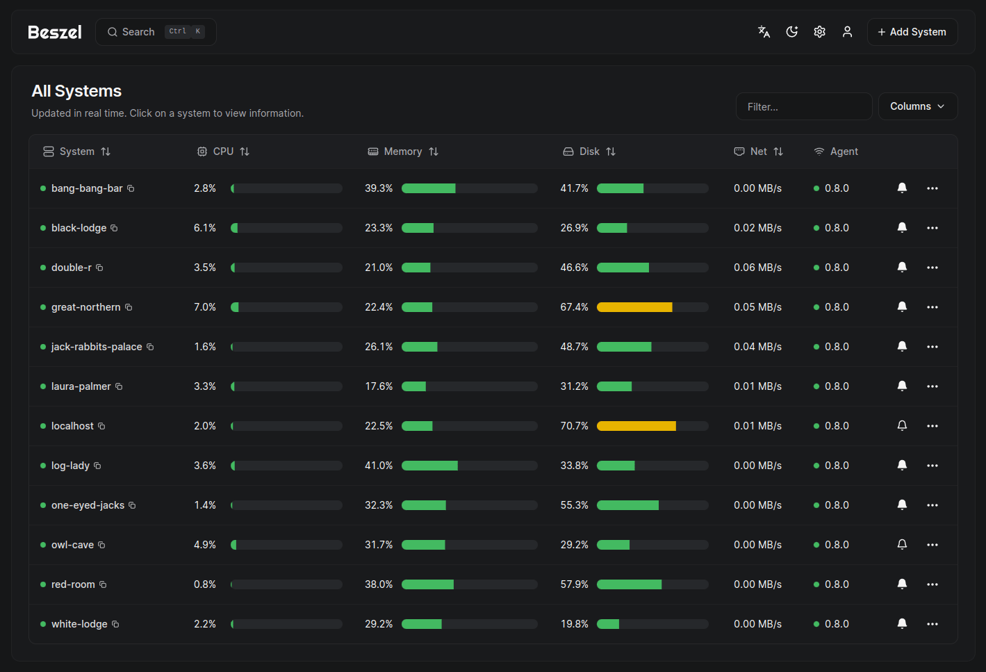 Beszel lightweight server monitoring dashboard