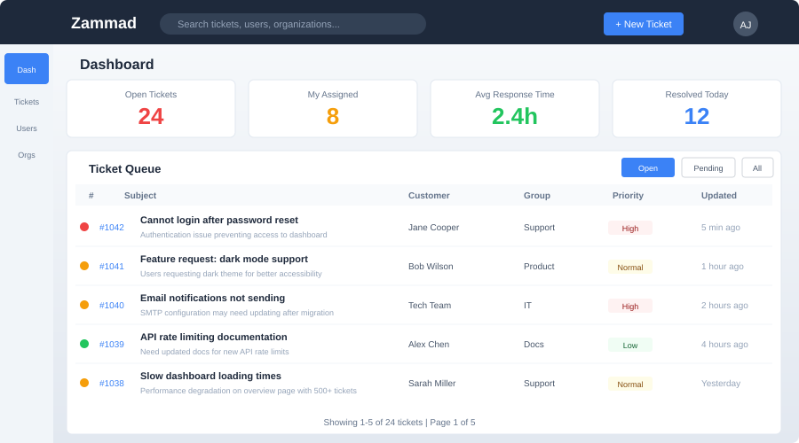 Zammad helpdesk dashboard showing ticket queue and agent overview